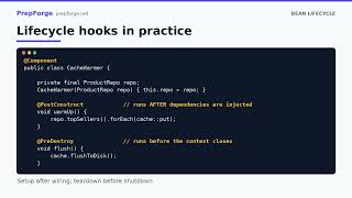 Bean Lifecycle & Scopes in Spring Boot — Interview Deep-Dive | PrepForge
