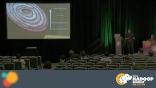 Workload Automation and Hadoop Oh Yeah a Match Made in Heaven