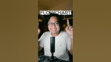 Flowchart itu Apa? Pengertian, Fungsi, dan Simbol Dasarnya 🚀 #BelajarCepat