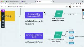 44 Client Side Rendering CSR in Next js