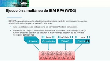 Spanish:  Robotic Process Automation, IBM RPA Recipes: Concurrent Bot Execution