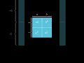Explaining (a+b)² Visually #math #shorts