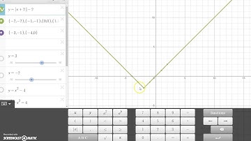 CollegeAlgebra 1 -5 -2 Graphing Part 2 Graphing by Plotting Points and Symmetry