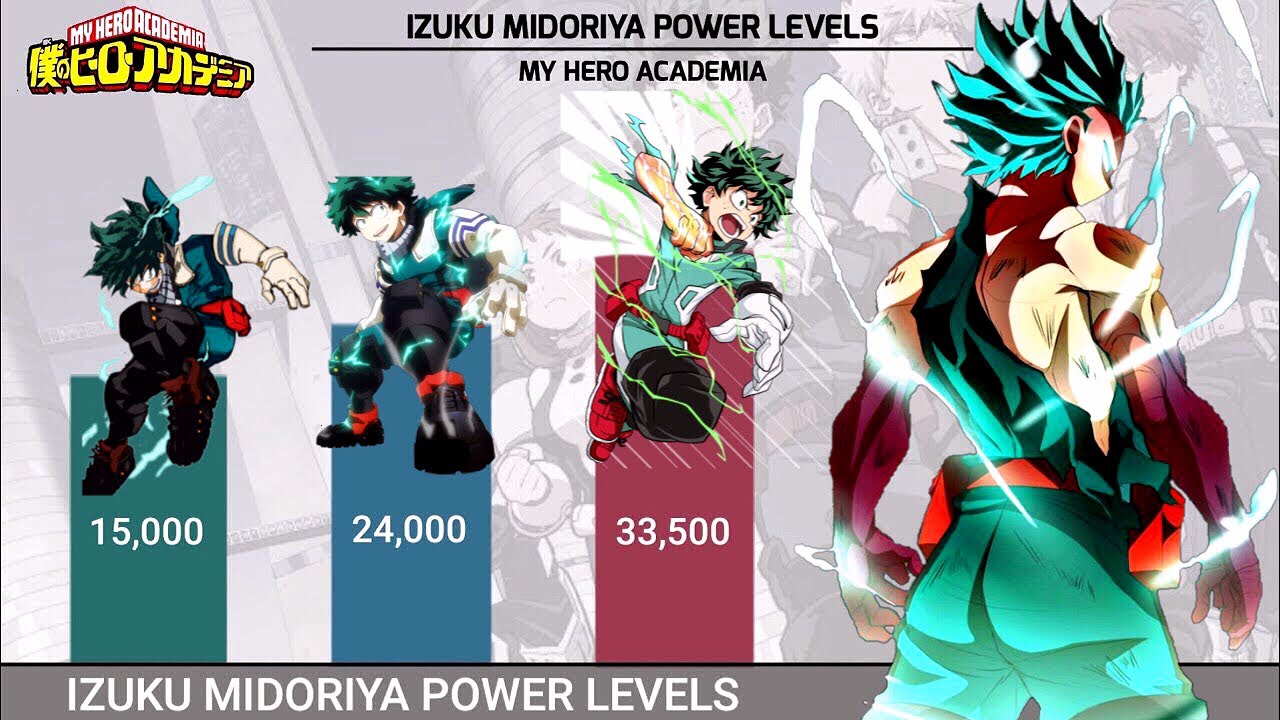MIDORIYA POWER LEVELS Evolution || MY HERO ACADEMIA - YouTube