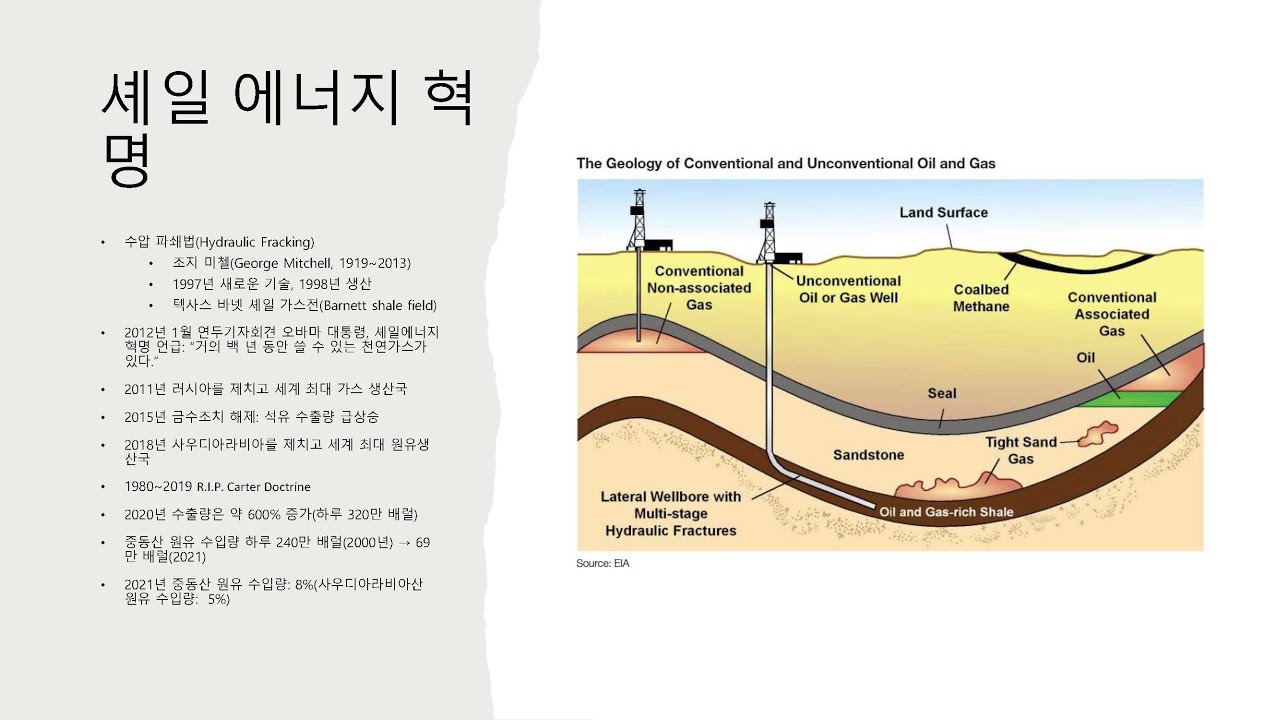 국제 질서를 이해하는 매우 중요한 키워드, 셰일 에너지 혁명 [중동정세 변화와 국제질서 재편 2] _서강대 유로메로연구소 박현도 ...