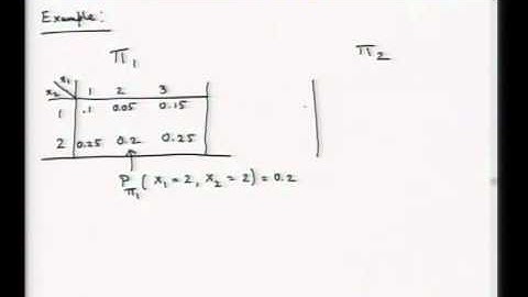Mod-01 Lec-31 Discriminant Analysis and Classification