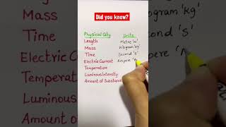 Did You Know