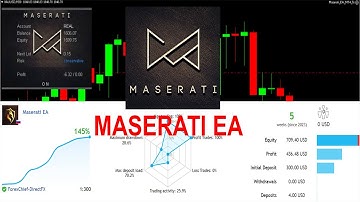MASERATI EA REVIEW FOREX ROBOT FOR GOLD TRADING TREND SCALPER IN 2023