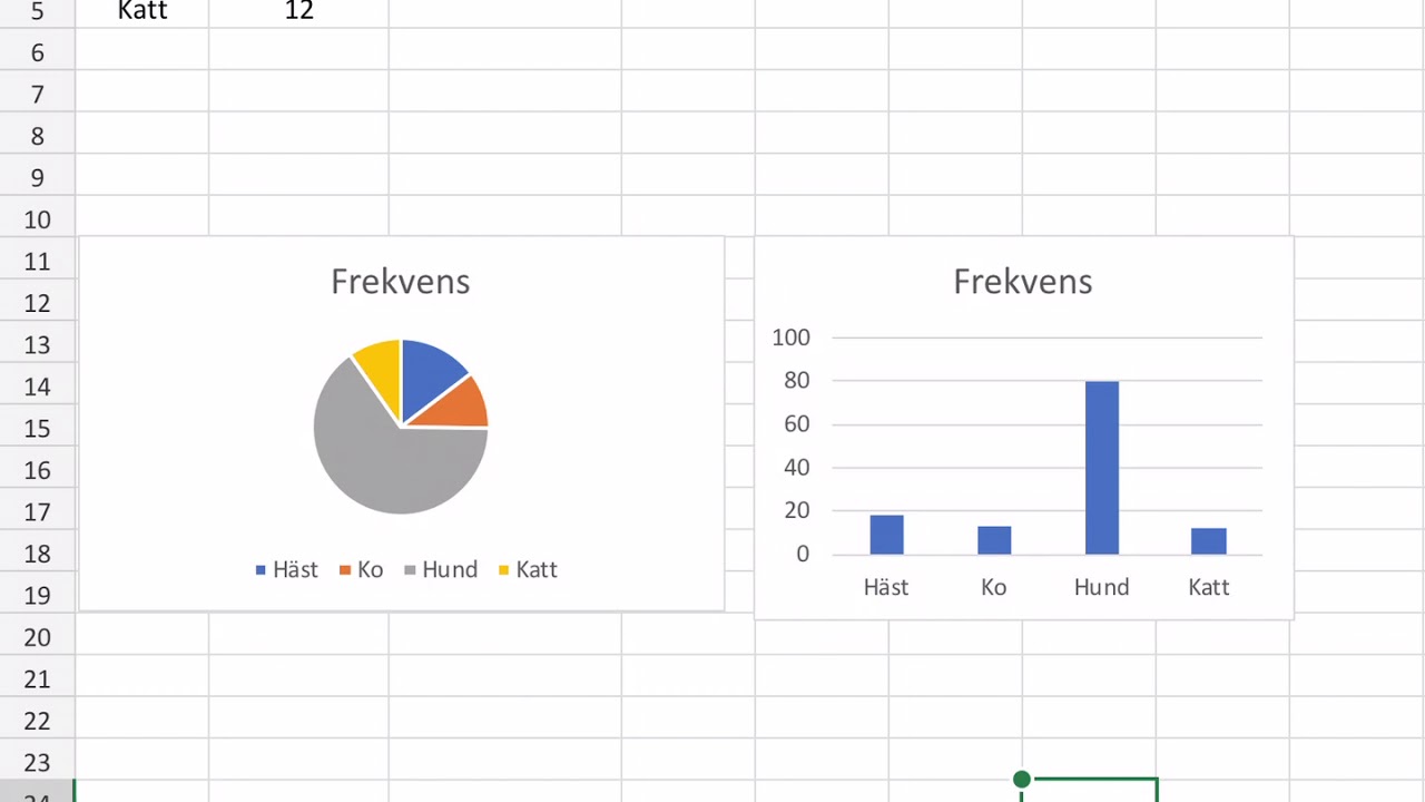 Relativ frekvens och autosumma i excel del 2