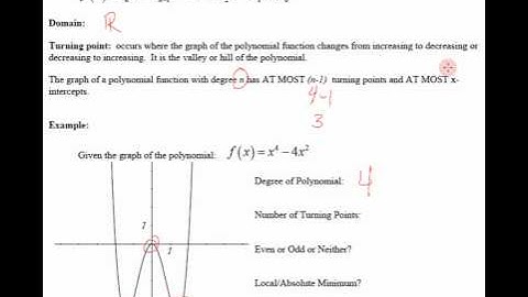 College Algebra - Section 4.2 - Video 1 - Introduction to Polynomials