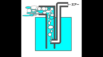 それをポンプアップ Mp3