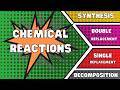 Types Of Chemical Reactions Explained Through Engaging Scenarios