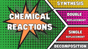 Types of Chemical Reactions