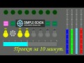 ПР200 и SIMPLE-SCADA. Быстрый старт.