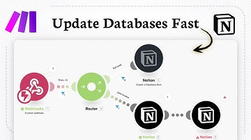 Notion-databases bijwerken met Make.com