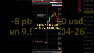 Long en un día rango lateral mixto a la apertura #trading #trader