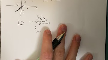 LeetCode 1266 Solution: Minimum Time Visiting All Points [EASY]