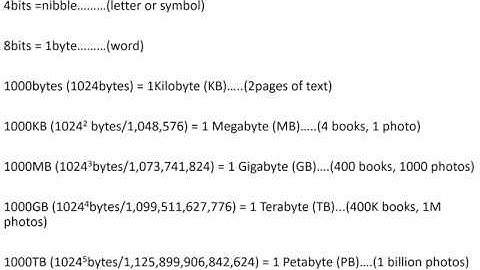How to measure the size of data in a computer or phone