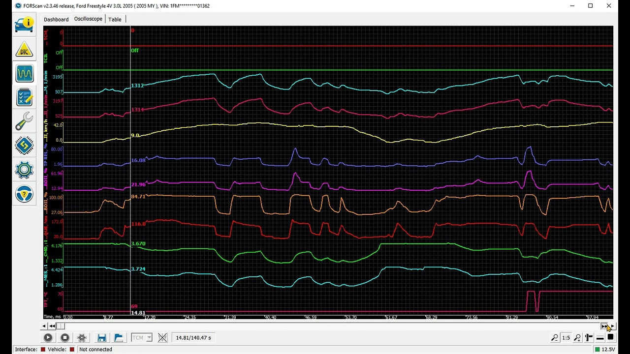 2005 Ford Freestyle CVT issue - Diagnostic with Vlinker and FORscan