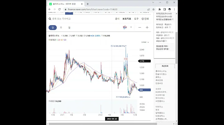 폴라리스우노 주가 전망 및 차트 분석