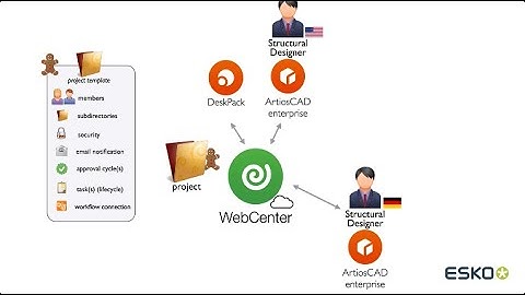 ArtiosCAD Enterprise creating a new Project using Templates