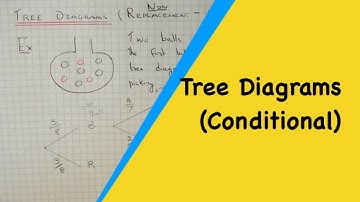 Non- Replacement Tree Diagrams – How to draw a tree diagram for picking 2 balls out of a bag