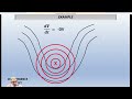 Vorticity Advection and Vertical Motion in the Atmosphere
