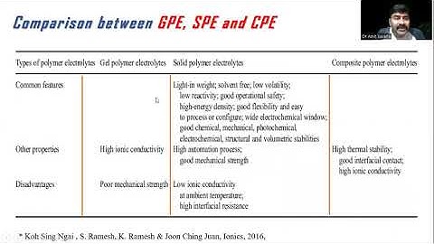 Polymer electrolytes for Li-ion batteries