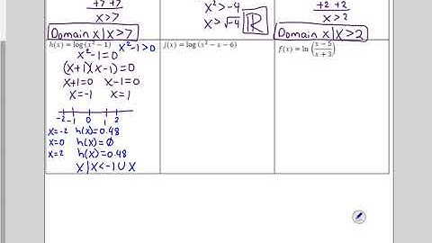 Mr. White: Advanced Math U5_2- Domain of Logarithmic functions