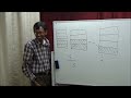 Elementary Level Class 17 : Fractions