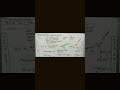 Tools Skills for java developer #viral #shortvideo #sorts #trendingshorts #shortfeed #shorts #short