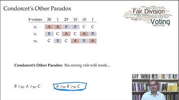 Condorcet