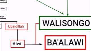 Skema Keabsahan Silsilah WALISONGO Keatas, Ternyata tidak melalui Ba'alawi