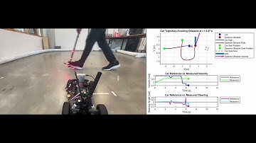 Figure 20 - Trajectory of the Car avoiding a dynamic obstacle using DOL - Combined