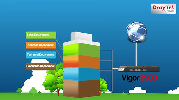 Draytek Vigor3900 - Multi WAN Enterprise Firewall Router |draytekvietnam.com