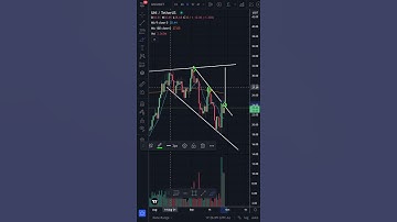 Uniswap UNI Testing down trend Technical Analysis