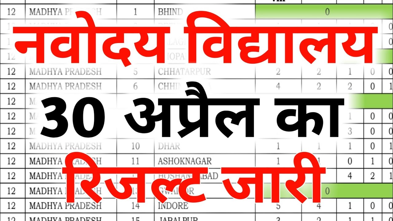 Jnv Result 2022 Class 6 Jnv Result Date 2022 Class 6 Navodaya Jnv Result 2022 Class 6 Jnv Result Date 2022 Class 6 Navodaya