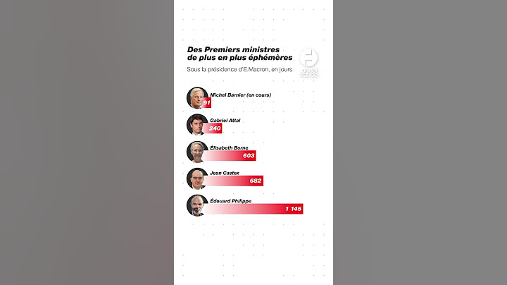 Des Premiers ministres de plus en plus éphémères #Politique #Gouvernement #MichelBarnier