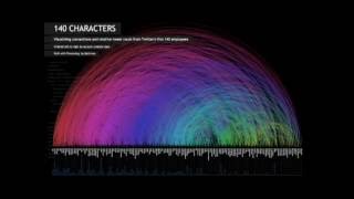 Visualizing Anomalies in Distributed Sensor Data