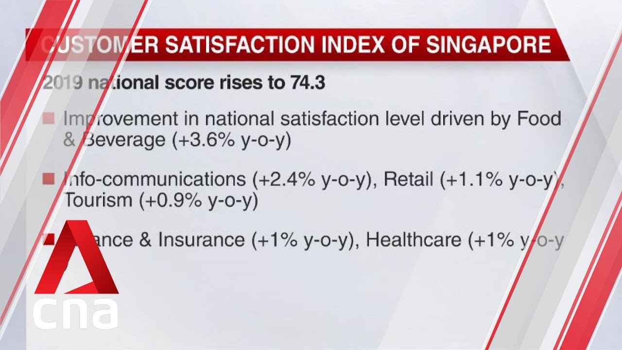 Customer satisfaction in Singapore reaches record high, improves across most sectors in 2019: Study