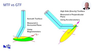 7 1 Survey Interpretation and basic calculations OL NF pptx v3
