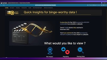 Media and Entertainment Statistics Demo: Amazon Q in QuickSight