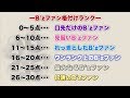 【クイズ】歌詞から曲名を当てろ!第一回B&#39;zファン格付けチェック!【Bz】