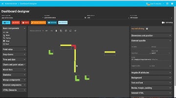 Mango Automation Software - Der neue Dashboard Designer