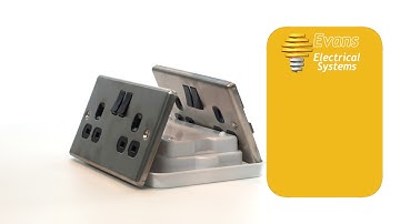 product films and videos 360 html java rotations animated gifs Plug Sockets