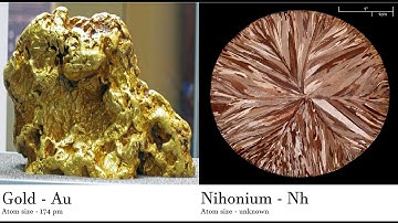 Gold - Au vs Nihonium - Nh Comparing Element attributes Atoms