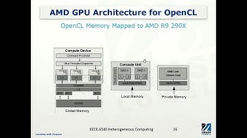 OpenCL Memory on a GPU System