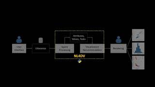 NL4DV: A Toolkit for Generating Analytic Specifications for Data Visualization from Natural Languag