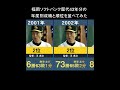 【悲願の日本一】福岡ソフトバンク歴代43年分の年度別成績と順位を並べてみた【プロ野球 小久保裕紀 秋山幸二 工藤公康 藤本博史 王貞治 根本陸夫 田淵幸一】