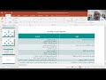 المحاضرة الختامية لبرنامج التحليل الاستراتيجي وصياغة الإستراتيجية